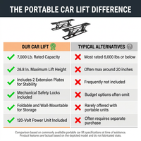 Car Lift, 7,000 Lbs. Capacity Portable Car Lift, 26.8 In. Max. Height, Carbon Steel Truck Lift with 120-Volt Power Unit — Comparison