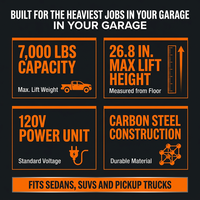 Car Lift, 7,000 Lbs. Capacity Portable Car Lift, 26.8 In. Max. Height, Carbon Steel Truck Lift with 120-Volt Power Unit — Results & Stats